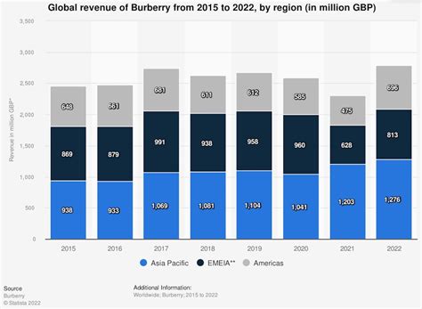 burberry group ownership.